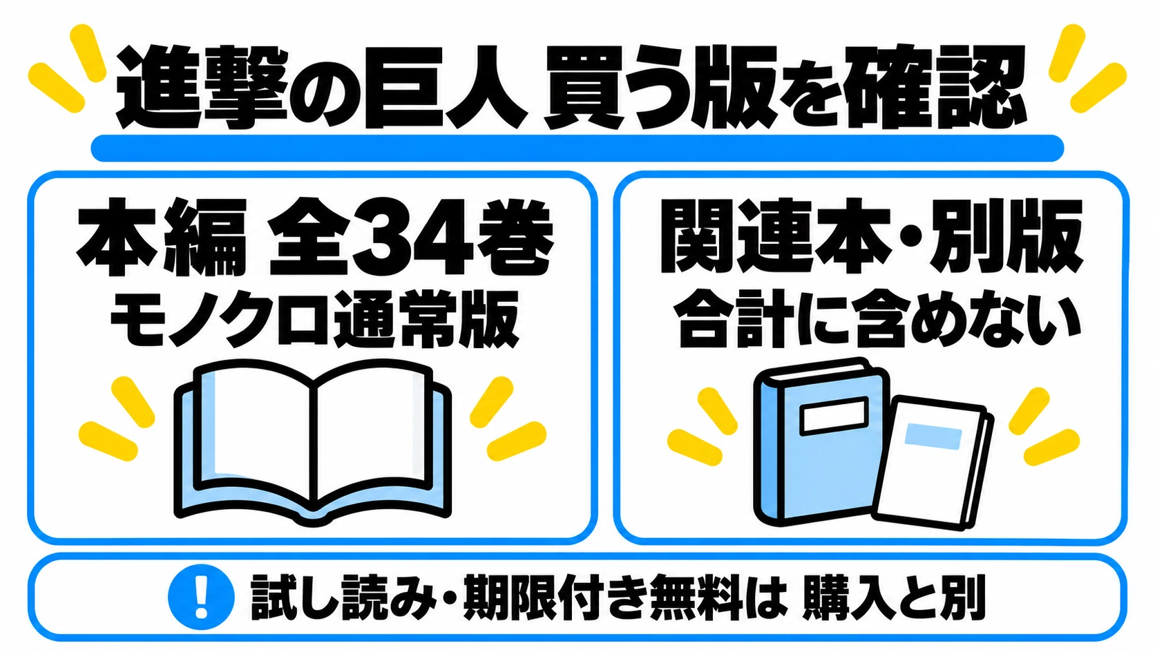 買う版を確認し、無料版と有料版を分ける