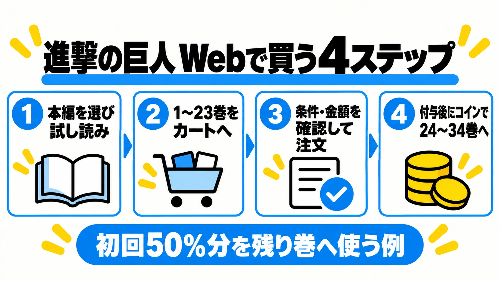 BOOK WALKERで進撃の巨人をWeb購入する4ステップ