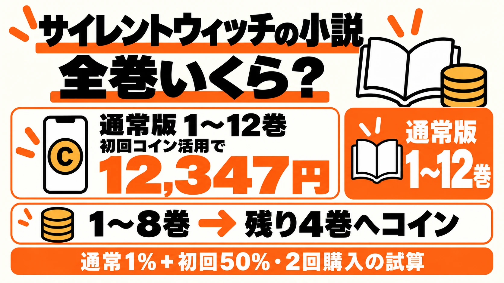 サイレントウィッチの小説通常版12巻、コインを残り巻へ使い12,347円の試算