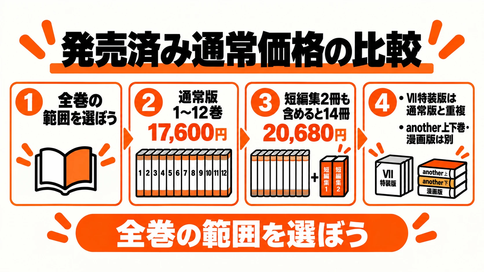 サイレントウィッチは通常版12巻、短編集2冊を含めると14冊。特装版や外伝は別に確認
