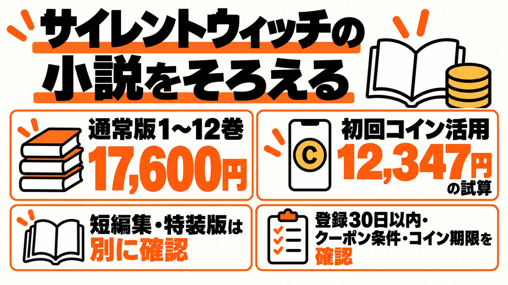 通常版12巻17,600円、初回と通常コイン活用で12,347円の試算