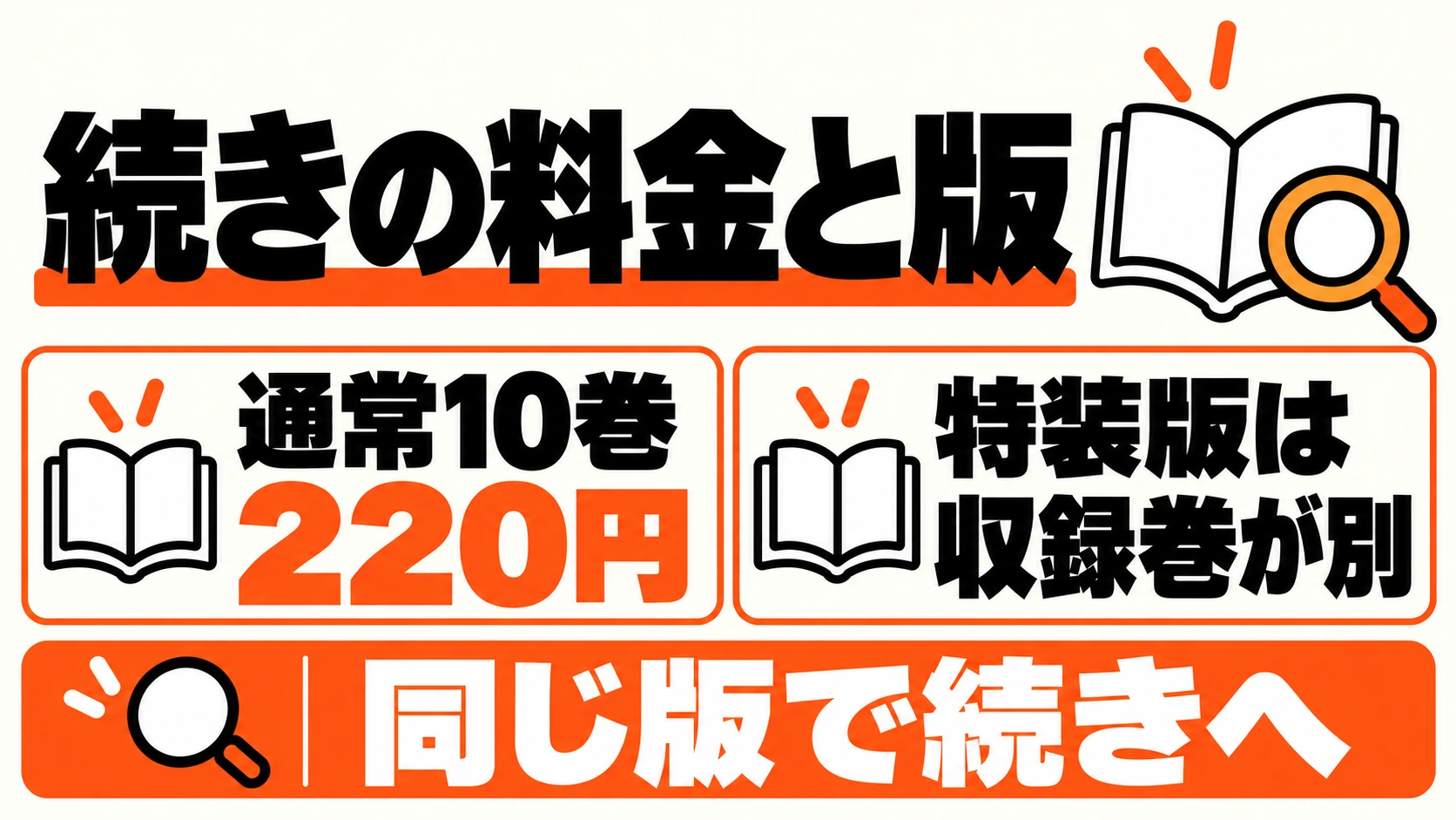 通常版10巻は220円（税込）。特装版は収録巻が異なるため同じ版で続きを選ぶ