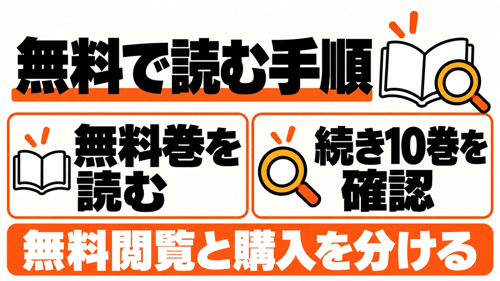 無料対象巻を読んでから続き10巻を確認する流れ。無料閲覧と購入を分ける