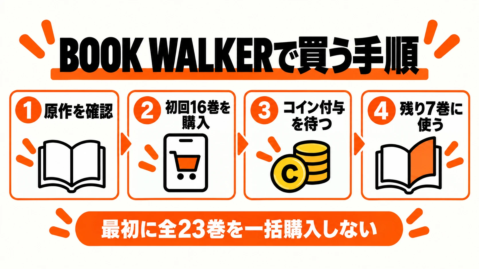 転スラの原作小説を確認し、初回16巻購入、コイン付与後に残り7巻へ使う4つの手順