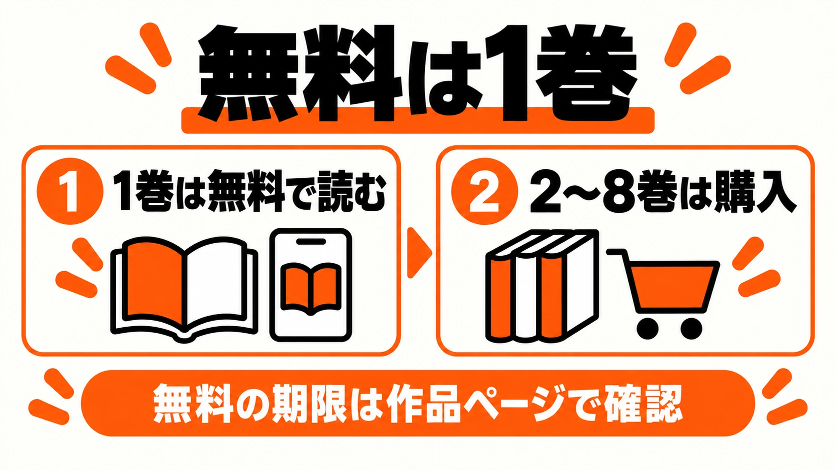 無料は1巻、2〜8巻の本編は購入、無料期限は作品ページで確認