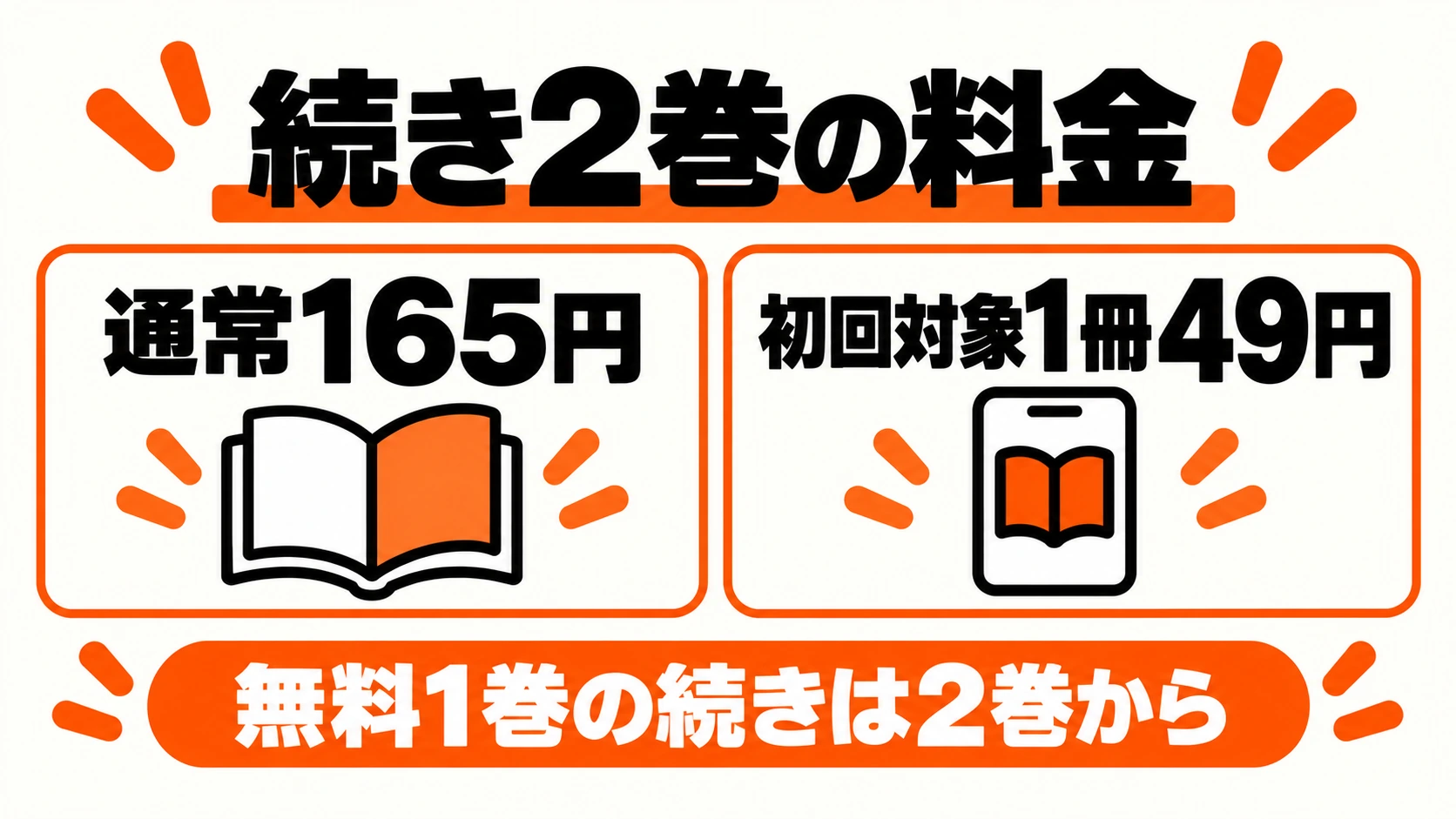 続き2巻は通常165円、初回クーポン対象1冊なら49円