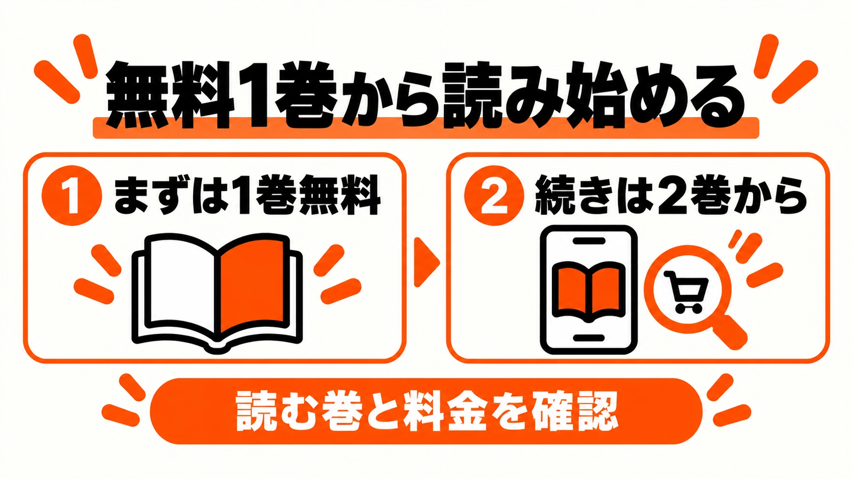 無料1巻から読み始め、続きは2巻から選ぶ