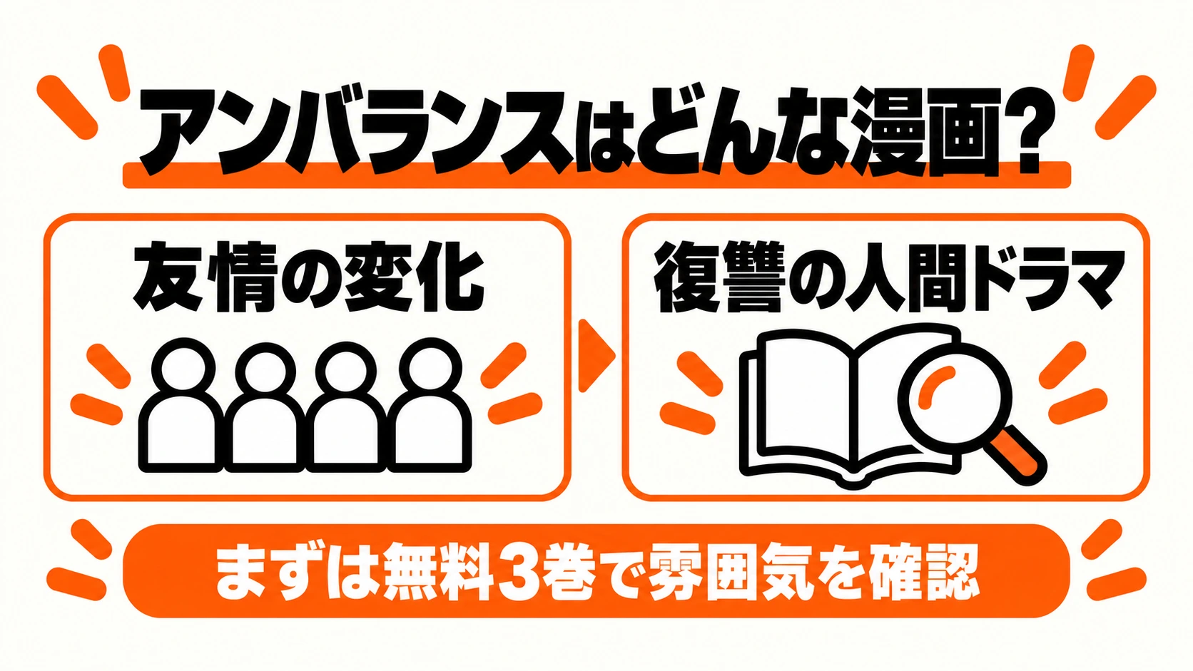 友情の変化と復讐を描くアンバランスの人間ドラマ