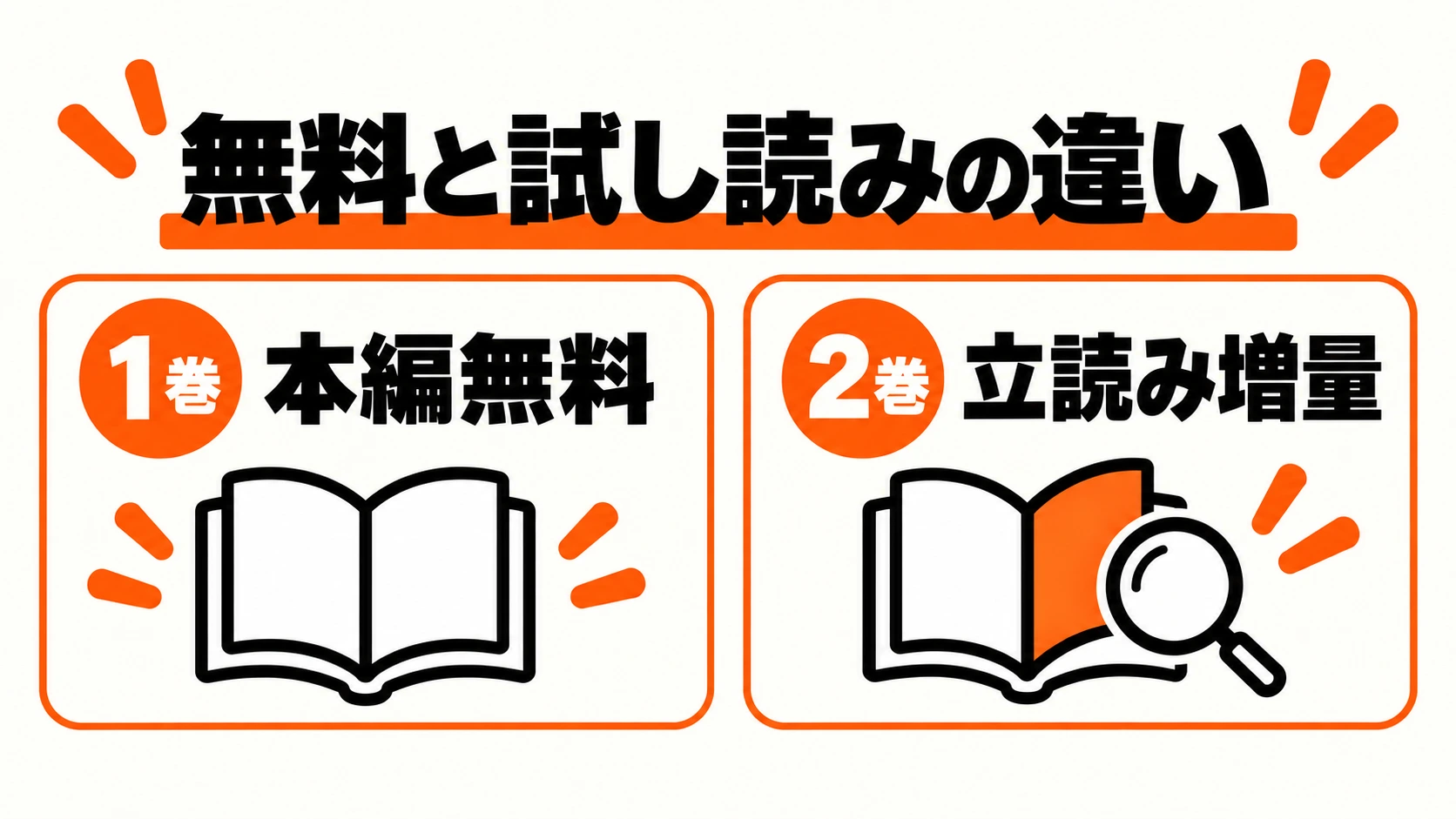 1巻は本編無料、2巻は立読み増量で無料の種類が違う