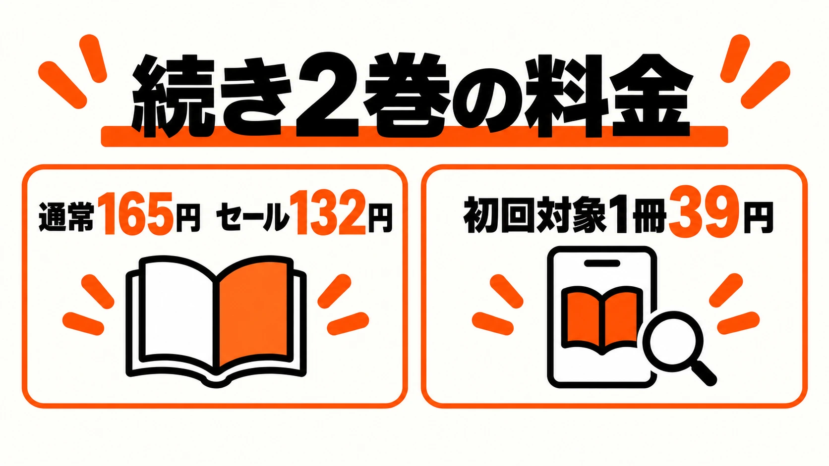 続き2巻は通常165円、セール132円、初回対象1冊39円