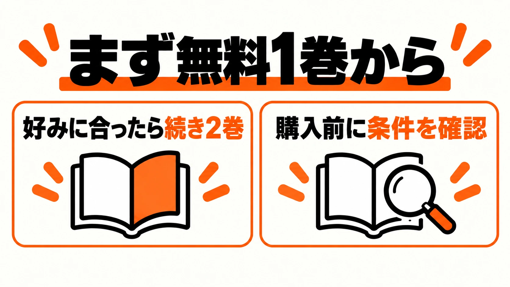 まず無料1巻、好みに合ったら続き2巻、購入前に条件確認