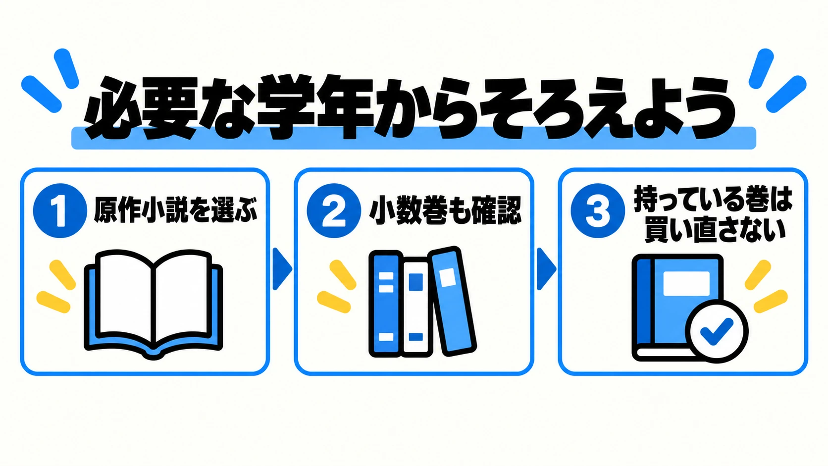 よう実の必要な学年と小数巻を選ぶ